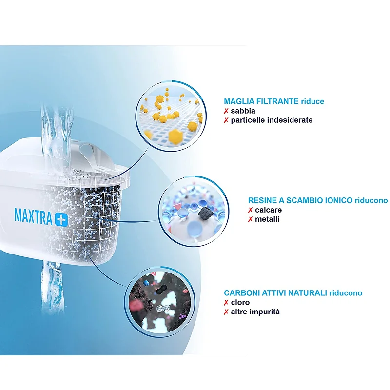 Кувшин для очистки воды BRITA Aluna 2 4 л кувшин включает 1 MAXTRA + фильтр картридж