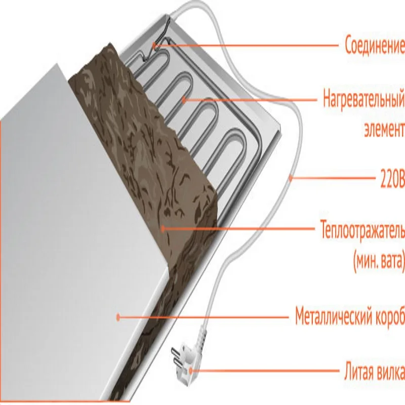 Инфракрасный обогреватель mini СТЕП | Бытовая техника