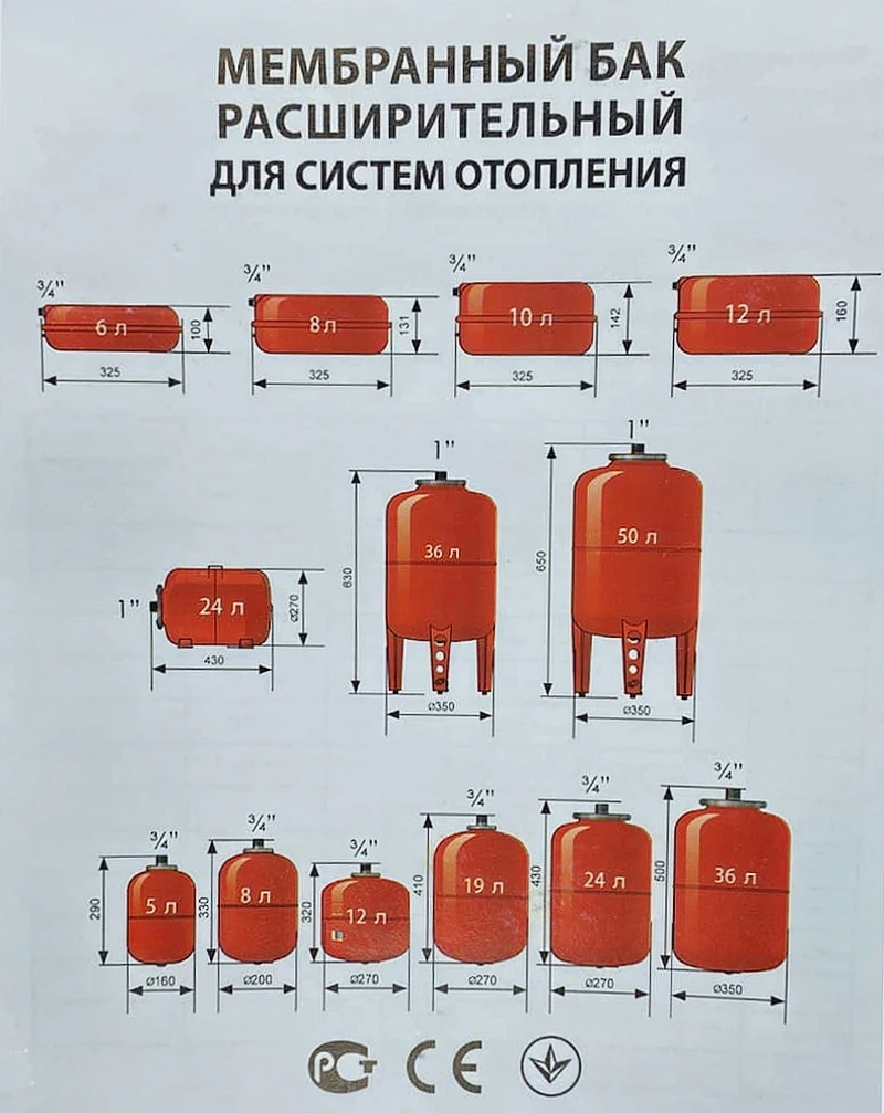 Рисунок 5 - Расширительный бак для систем отопления