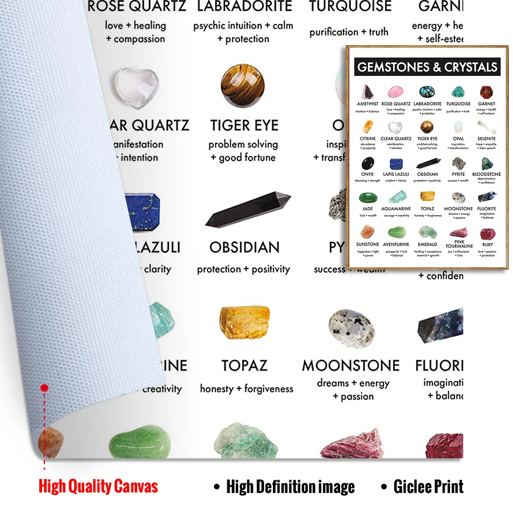 Карта идентификации минеральных кристаллов и драгоценных камней плакат Картина