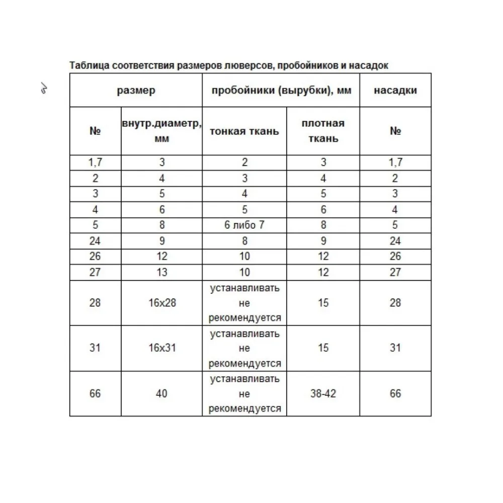 1/4 дюймовая насадка для установки люверсов 6 мм, Насадка(6 мм) для пресс-инструмента TEP-1(PBM-2) Veritas. Инструмент для перфорации люверсов