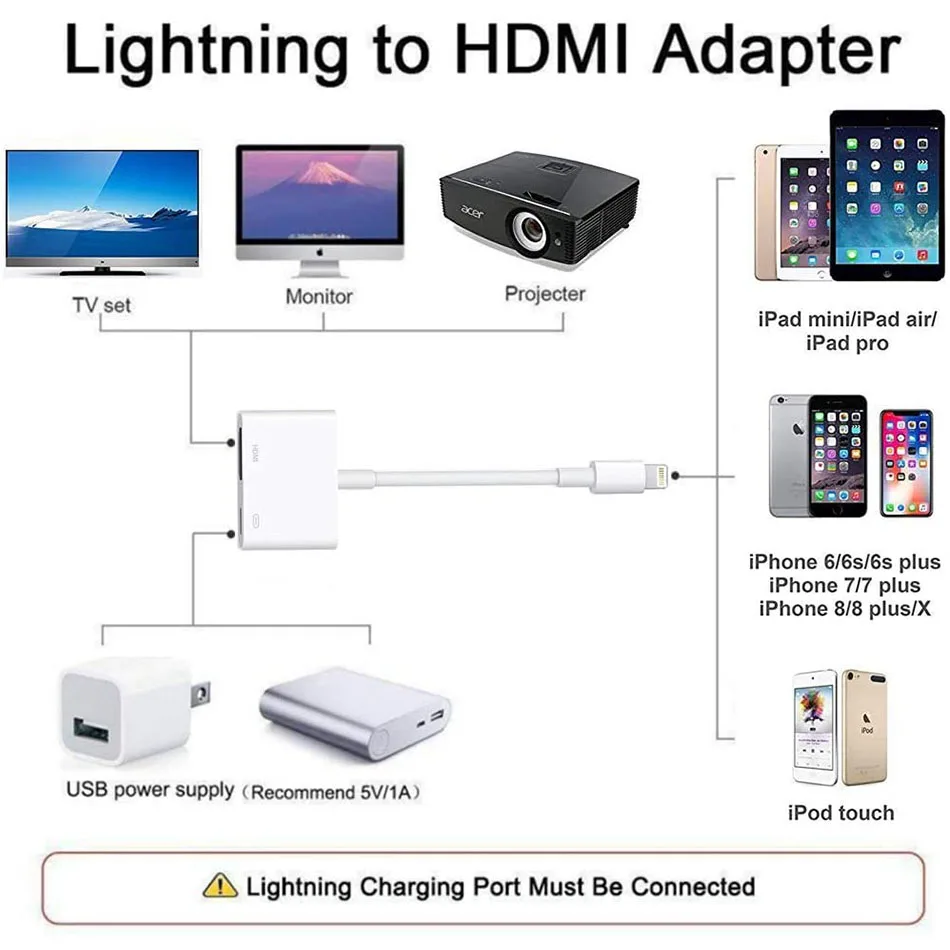 Адаптер Lightning/Digital AV для Apple 1080P HDMI синхронизация экрана|Кабели мобильных