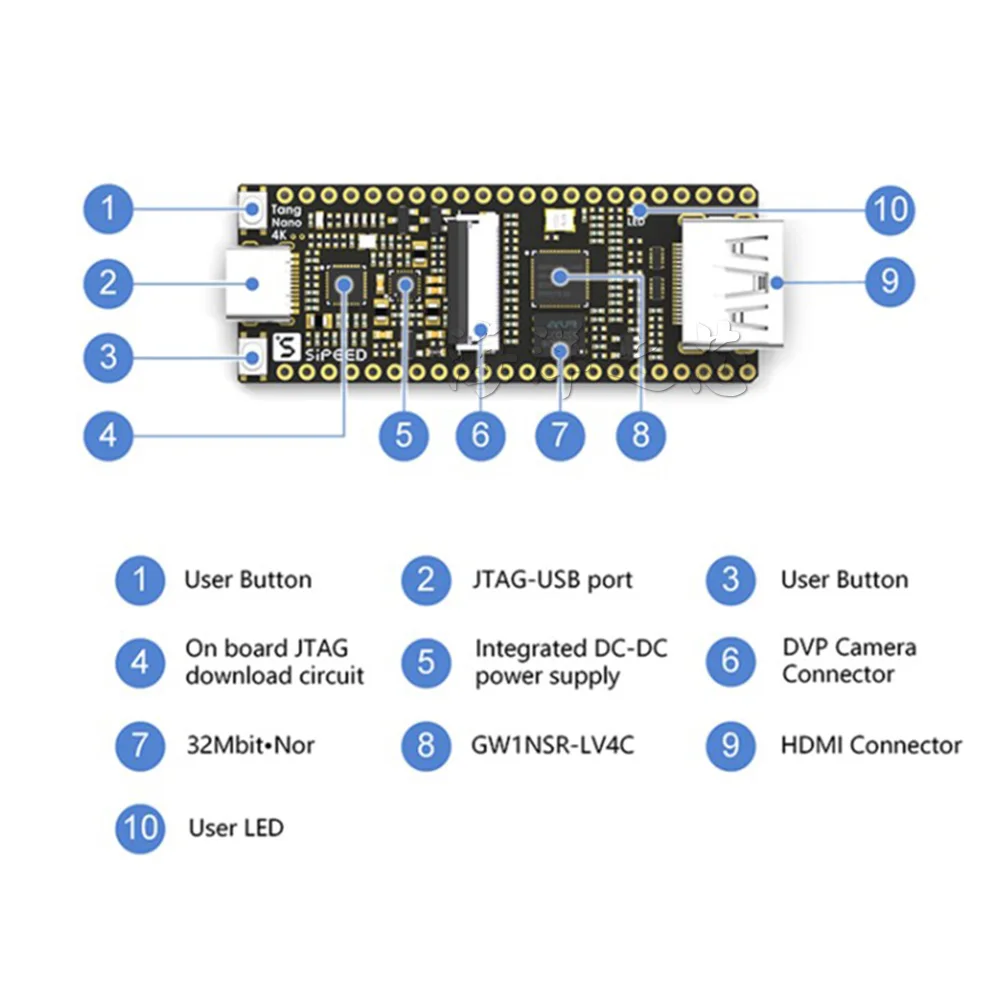 Sipeed Lichee Tang Nano 4K Gowin Минималистичная FPGA GoAI плата разработки HDMI камера - купить по