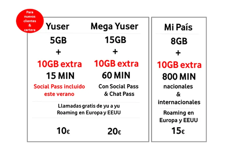 SIM-карта для 5G VODAFONE YUSER 10 ГБ + 15 минут
