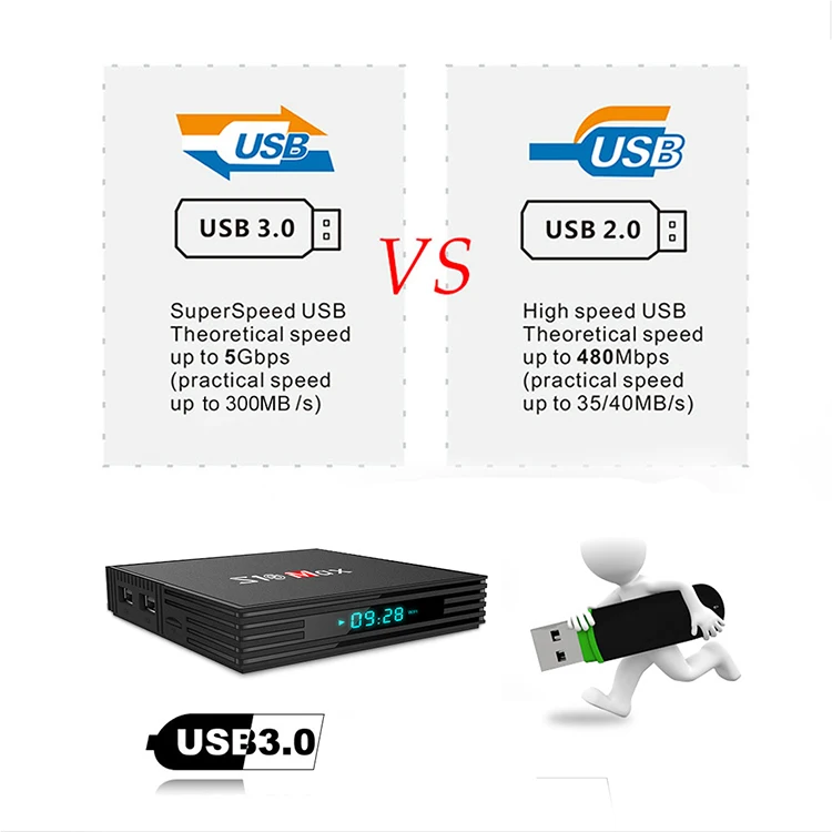 S10 max Android 9,0 tv Box Amlogic S905X2 4 Гб 64 Гб 1080P 4K 2,4+ 5g wifi Google Store Netflix Youtube 4 ГБ 32 ГБ телеприставка IP tv