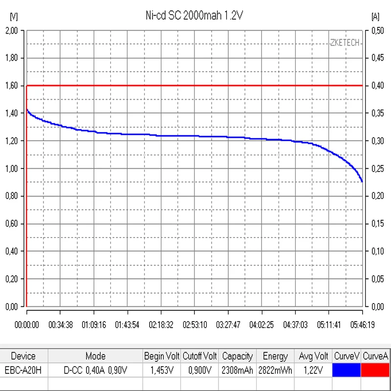 Аккумулятор ni cd SC 2000mah 1.2В sunrising новый аккумулятор для силового инструмента