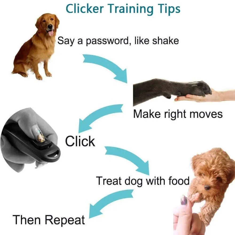 

2 Pcs Silent Ultrasonic Dog Whistles With Clicker Pet Dog Aid Guide With Key Ring Dog Training Anti Barking Device