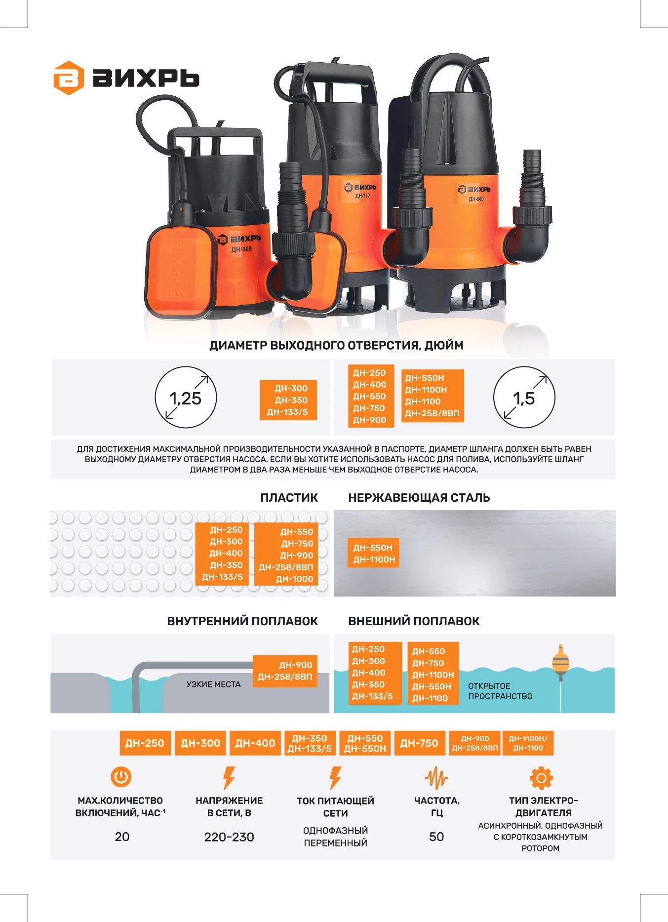 Дренажный насос ДН-900 Вихрь | Обустройство дома