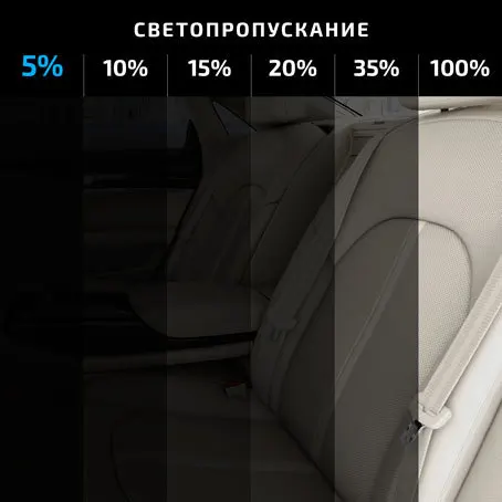 Пленка тонировочная MTF Light серия Classic CWF5015 (0 5*3м) 15% | Автомобили и мотоциклы