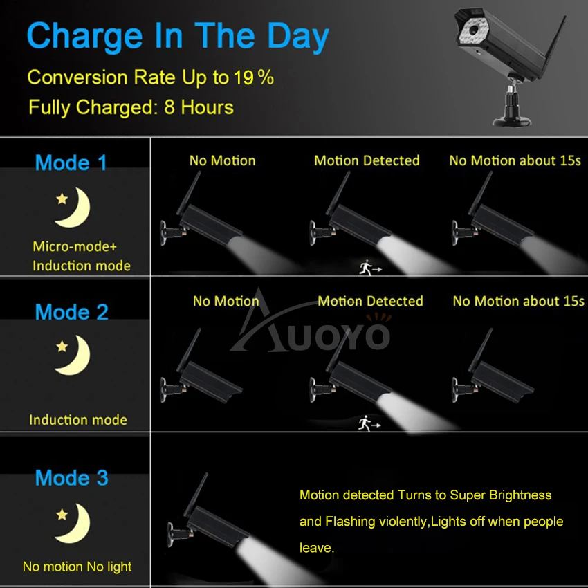 Auoyo Outdoor Lighting Solar Motion Sensor Lights LED Wall Lamp IP65 Waterproof Imitation Fake Monitor Wireless | Лампы и освещение