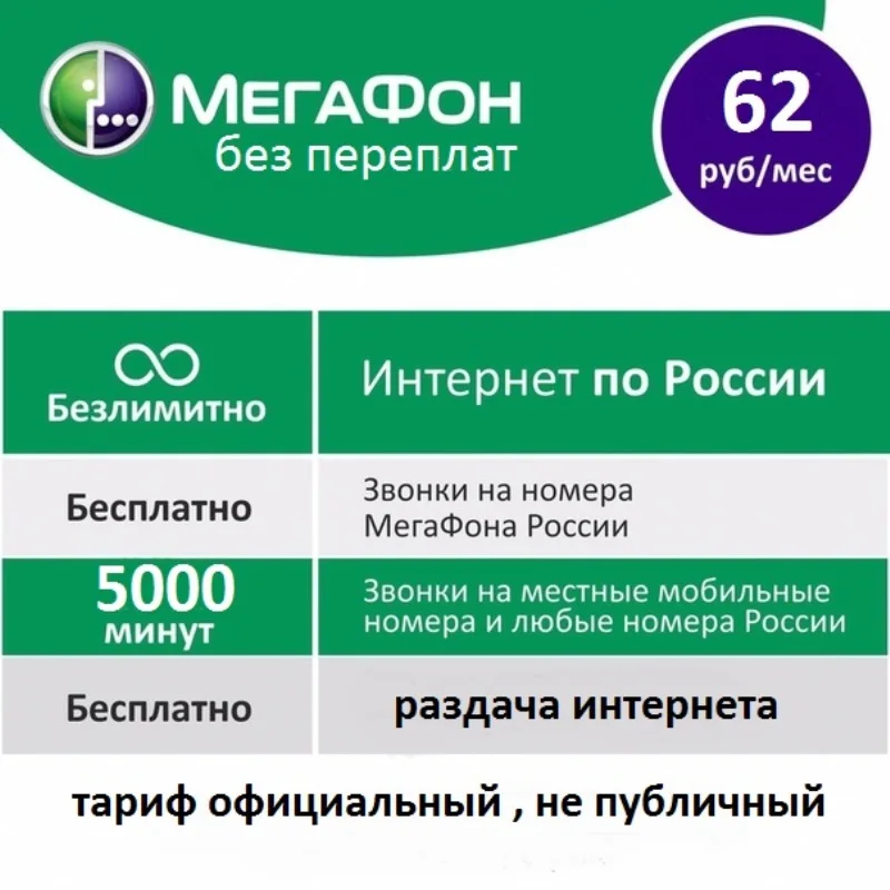 Как подключить мегасемью. Как подключить мегасемью