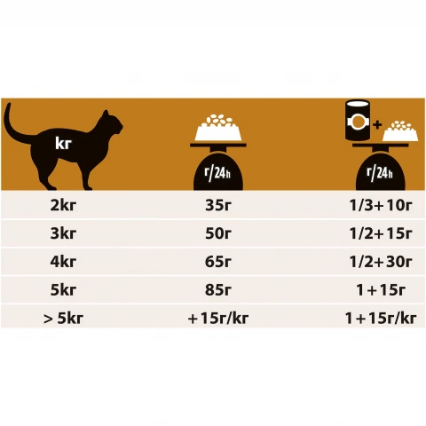 Pro Plan Veterinary Diets NF Renal Function сухой корм для кошек при патологии почек 350 гр | Дом и сад