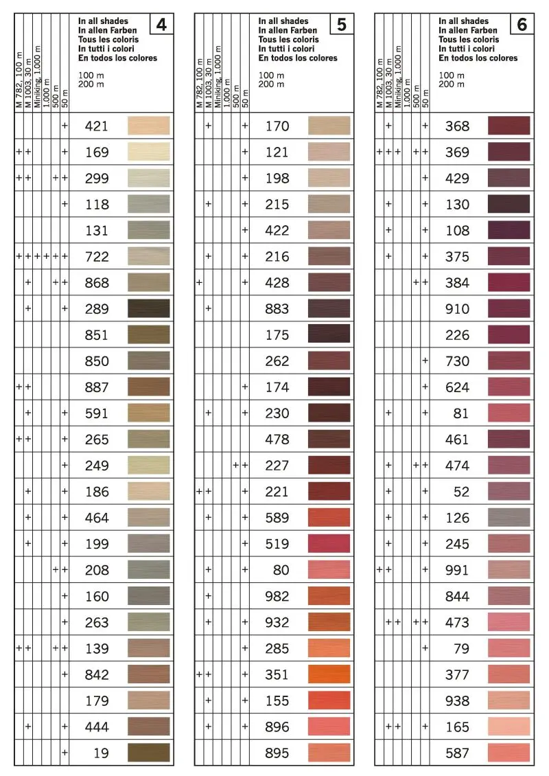 Швейная нить Gutermann 326 цветов 100 метров пряжа для вязания 1 шт. оверлок полиэстер