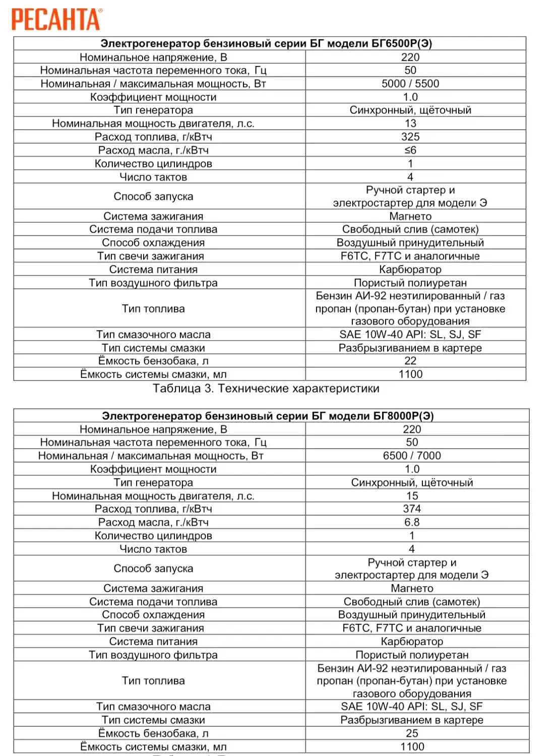 Электрогенератор БГ 6500 Р Ресанта|Бензиновые генераторы| |