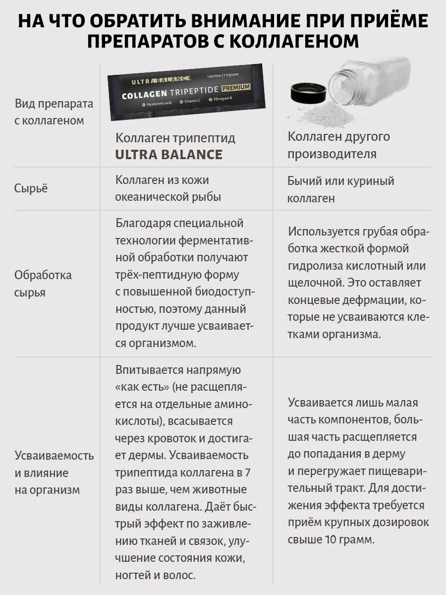 Коллаген рыбий порошок 1 типа для суставов кожи волос / 30 саше Collagen Tripeptide Premium