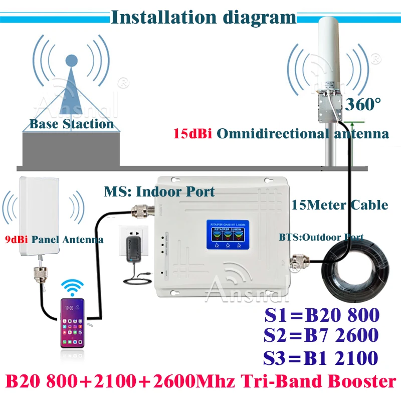 

B20 LTE 800 2100 2600Mhz Tri-Band Cellphone Repeater GSM 2g 3g 4g Cellular Amplifier 4G Network Signal Booster LTE WCDMA LTE
