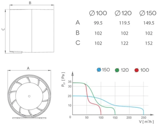 Вентилятор airRoxy aRc 150 S | Бытовая техника
