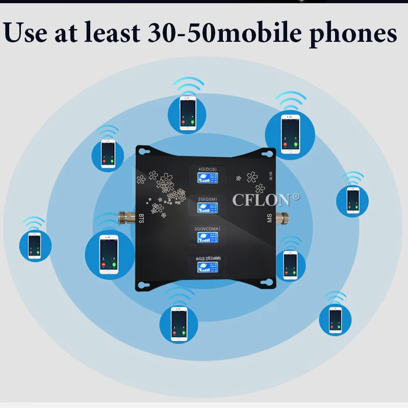 Фото Использование в машине! Усилитель сотовой связи B20 800 900 1800 2100 МГц 4G - купить по Использование в машине! Усилитель сотовой связи B20 800 900 1800 2100 МГц 4G - купить по