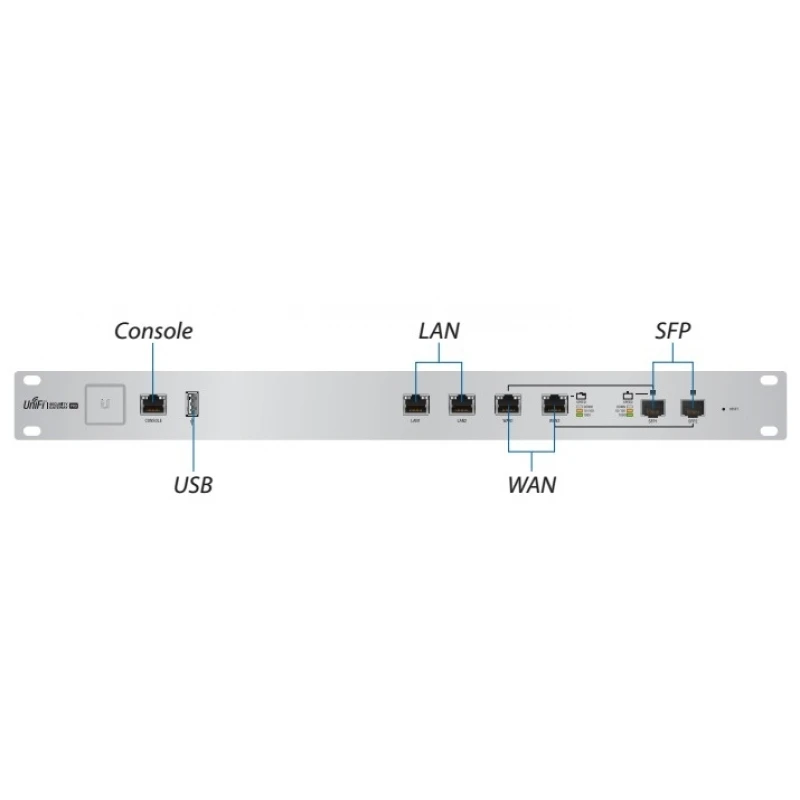 Ubiquiti UniFi Security Gateway Pro (USG-PRO-4) Межсетевой экран | Компьютеры и офис