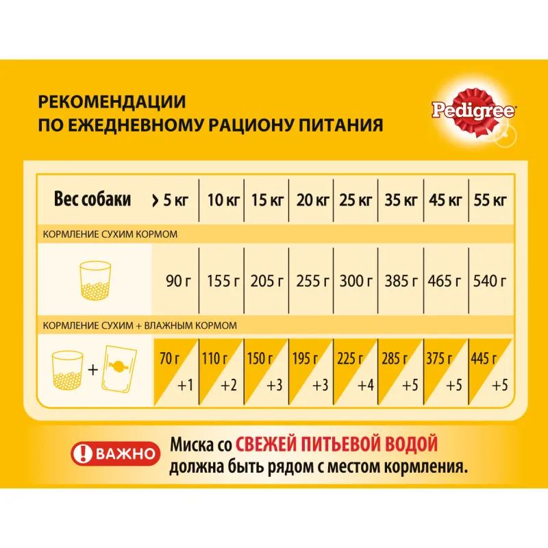 Сухой корм для взрослых собак Pedigree с говядиной 13кг | Дом и сад