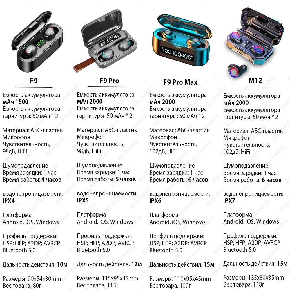 F9 Pro Max M12 1500 2000 mAh Наушники Беспроводные Новые TWS Bluetooth для Android iphone True Wireless BT V5.0 |