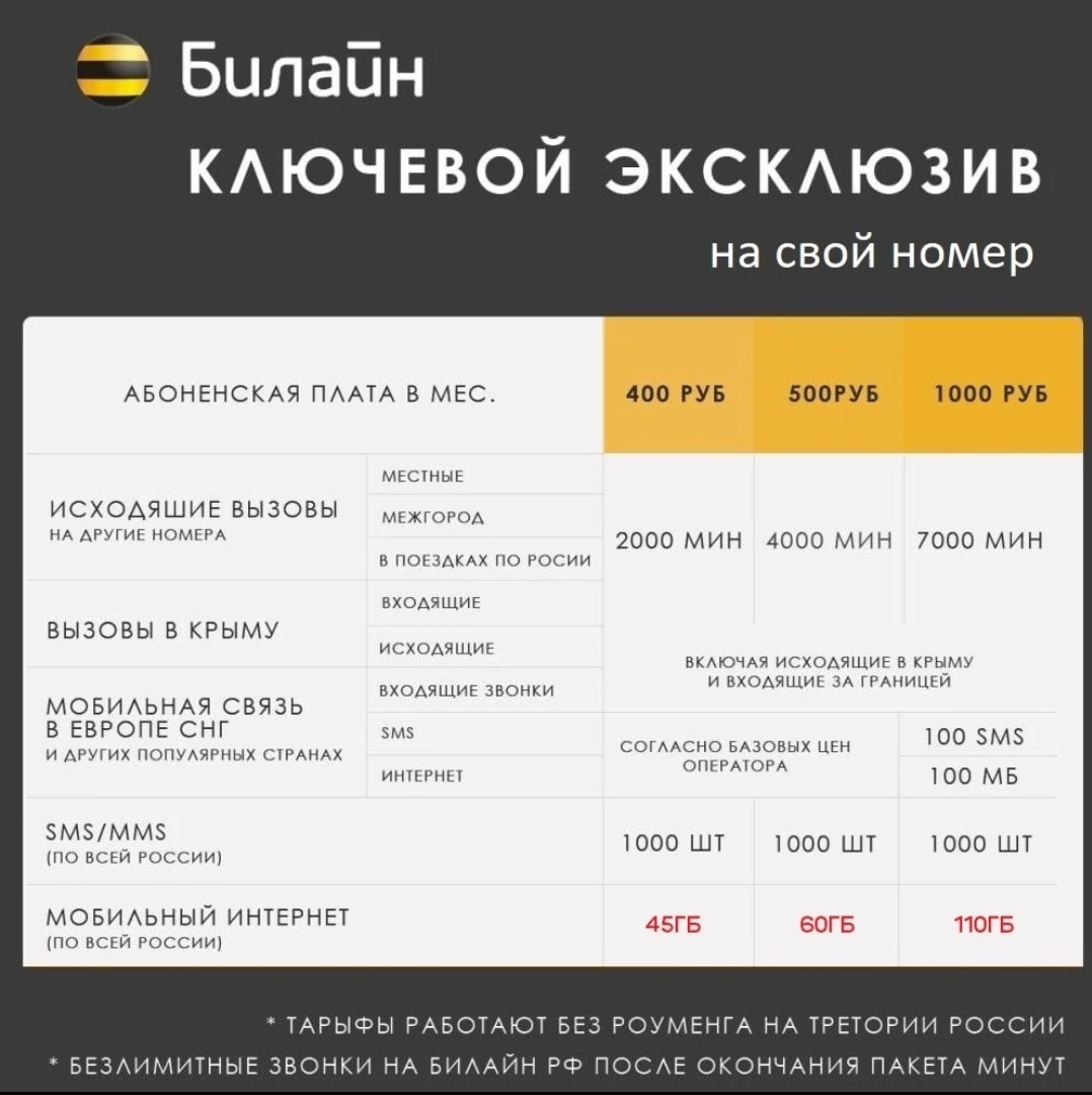Билайн Ключевой |