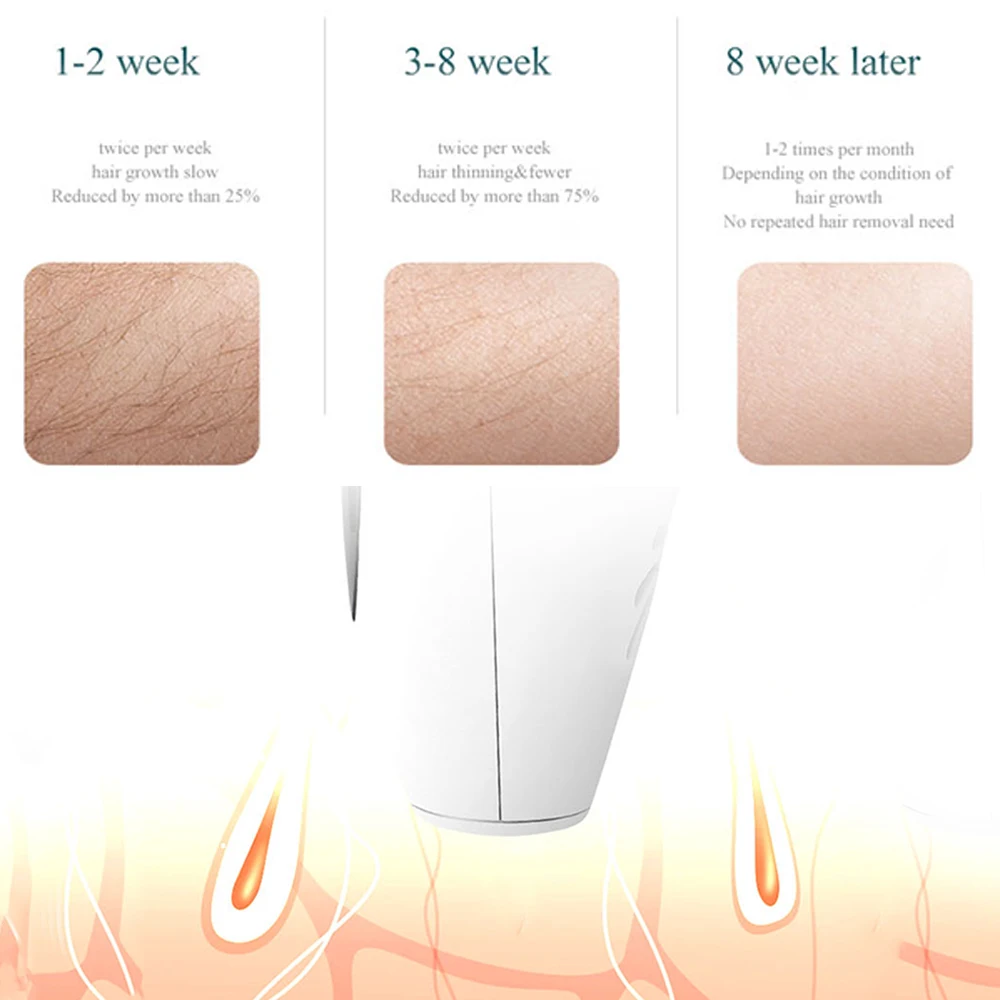 

Electric IPL Laser Full Body Hair Epilator Permanent Painless Removal Hair Woman Depilador Hand Hold Skin Rejuvenation Device
