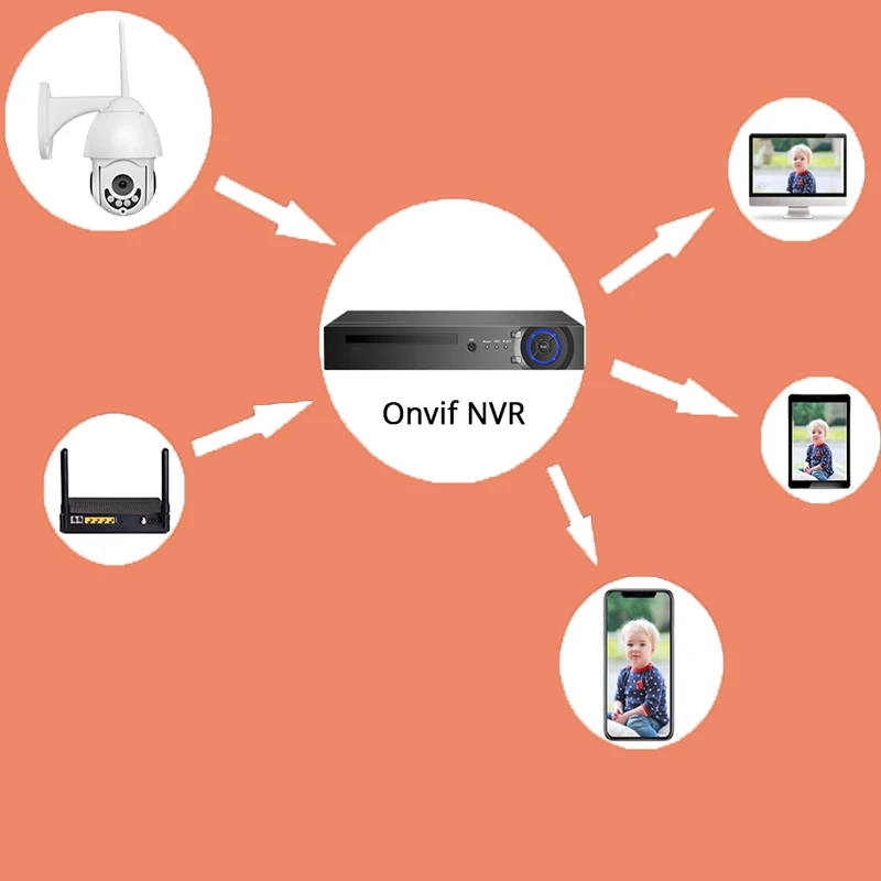 Скоростная купольная IP камера видеонаблюдения 1080P Onvif PTZ Wi Fi|Камеры