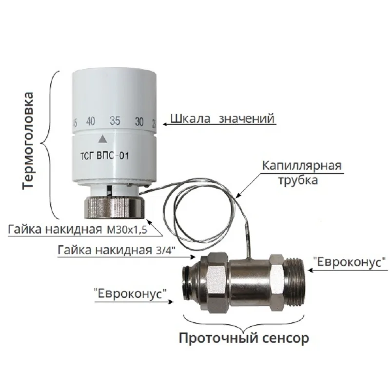Термостатическая головка тсг впс-01. 22 клапан тсг впс - 01. Термостатическая головка тсг впс-01. Тсг впс 01. Тсг впс 01.