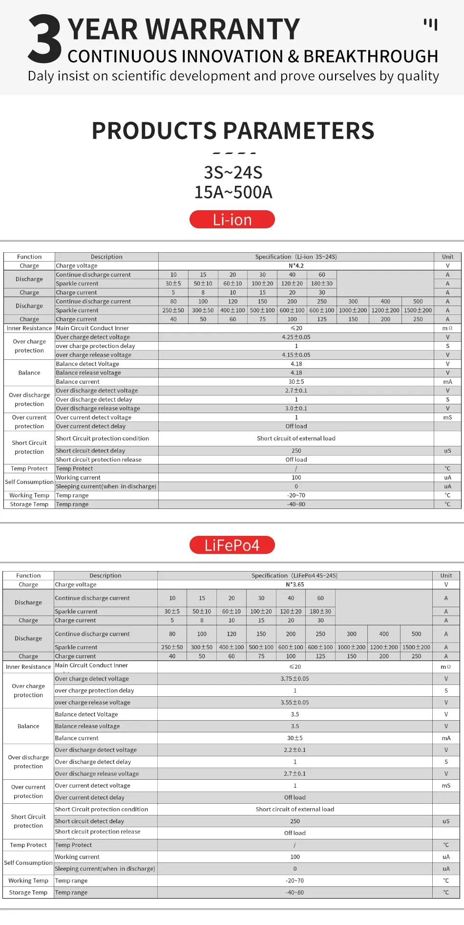 Плата БМС Daly BMS LiFePo4 li-ion 3S 4S 7S 8S 12S 13S 14S 15S 16S Склад в РФ | Электроника