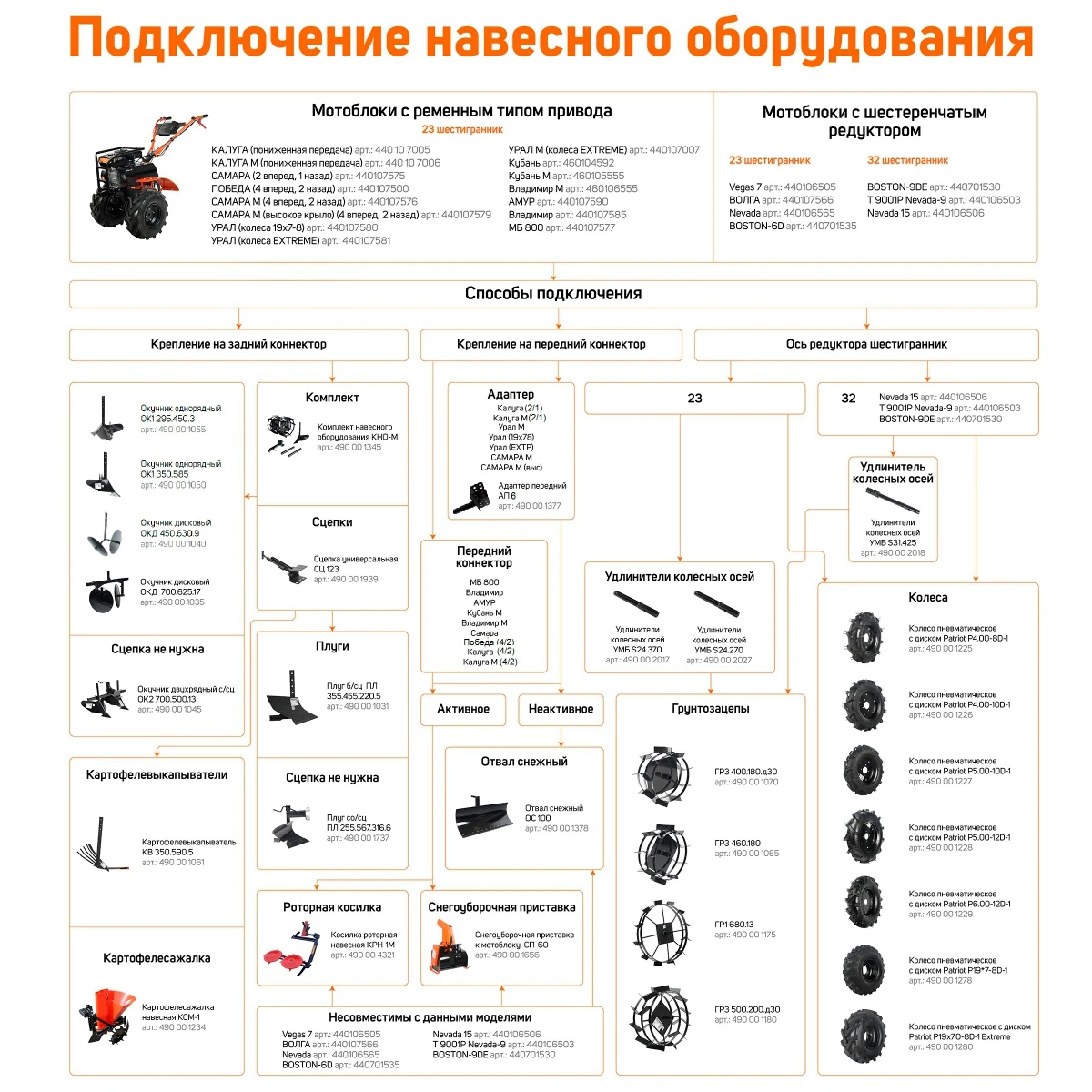 Грунтозацепы PATRIOT Грз 590.130.32 (диаметр колес 59 см ширина обработки 13 установка