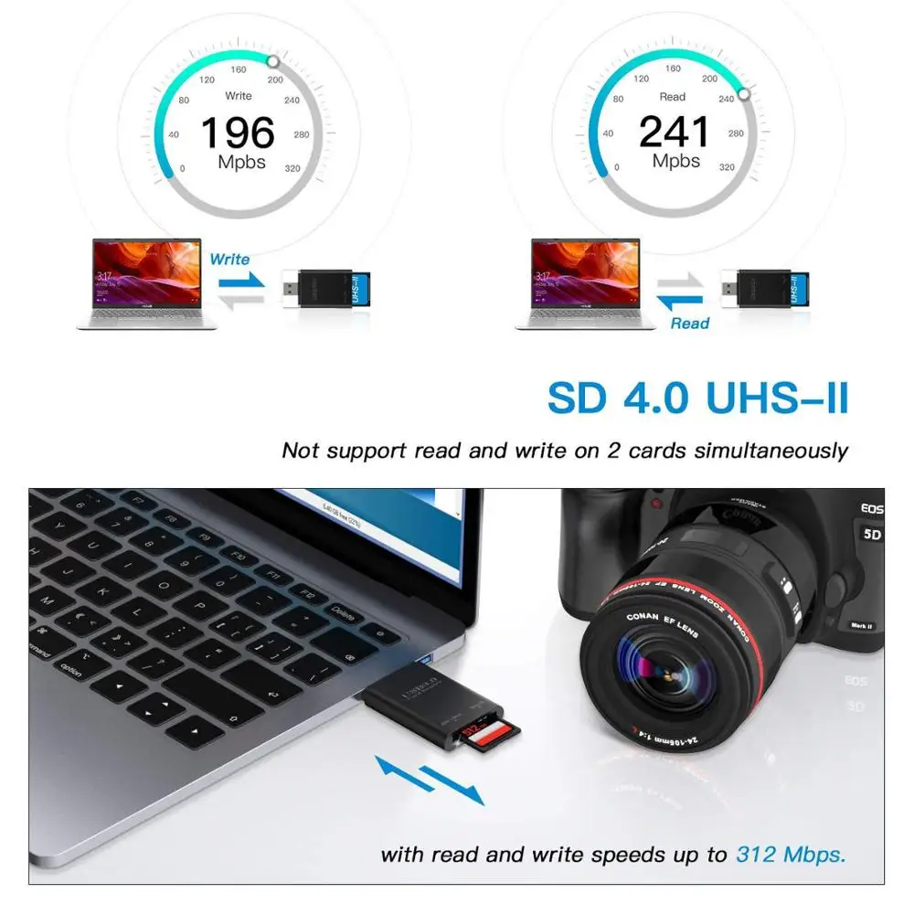 irealthink usb3 0 card reader sd uhs ii card reader high speed usb memory card for laptop ultra high bus speeds card reader free global shipping