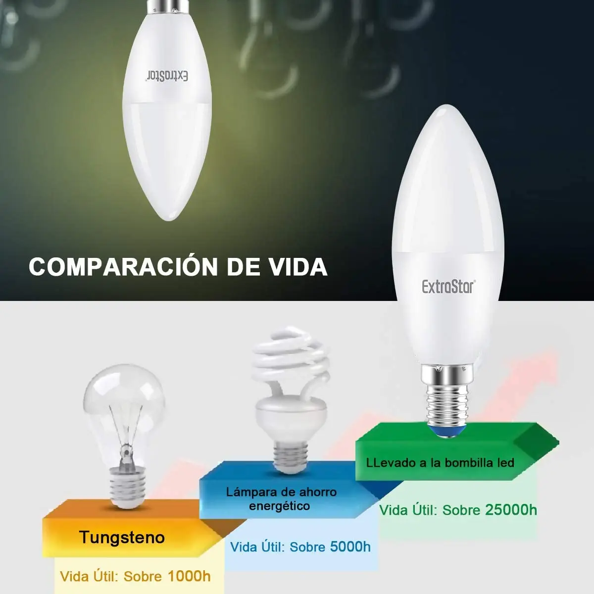 LED candle bulbs E14 base, 4W equivalent to 32W, 320 lumens, cool white Color 6500K, neutral 4200K, warm 3000k, not dimmable, Pack in 1 unit, 2 units, 6 units, 12 units
