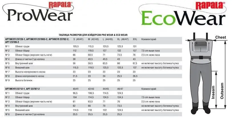 Вейдерсы Rapala ProWear X-ProTect Chest размер XL | Спорт и развлечения