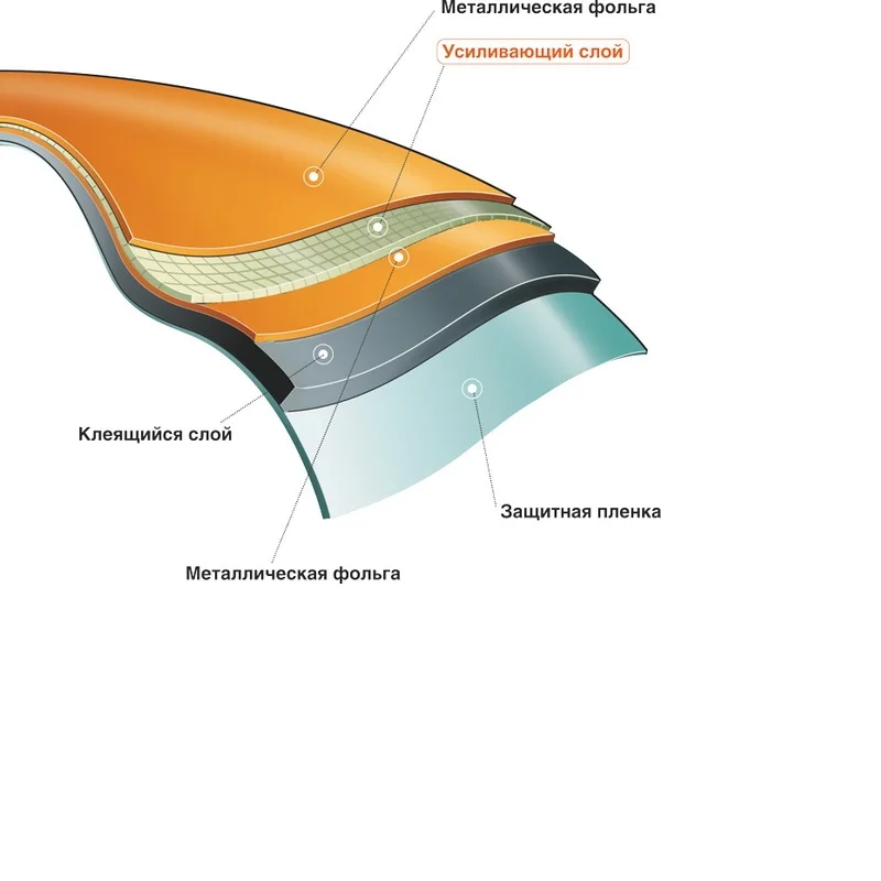 укрепляющий слой. укрепляющий слой. армирование насыпи геотекстилем. укрепление песчаных откосов насыпи. технологическая карта устройства бетонного пола.