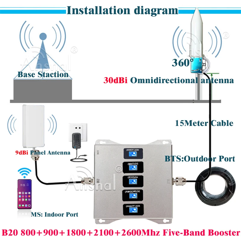 B20 800 900 1800 2100 2600 МГц пять-Band мобильный телефон ретранслятор GSM 2g 3g с функцией