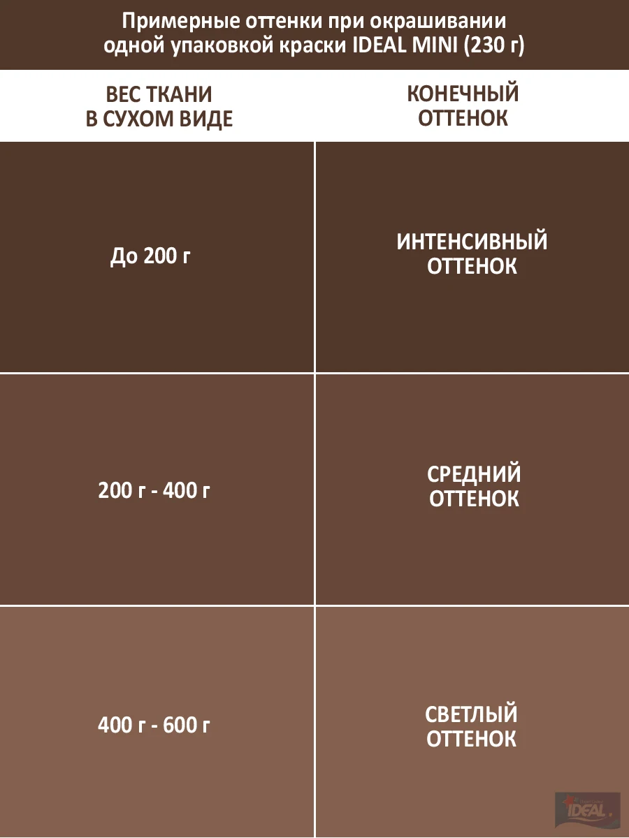 Краска для одежды IDEAL MINI &quotВсе в Одном&quot окрашивания и тканей коричневая 230