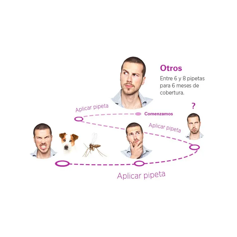 Ошейник от паразитов SCALIBOR 65 см для средних и больших регулируемых собак клещей