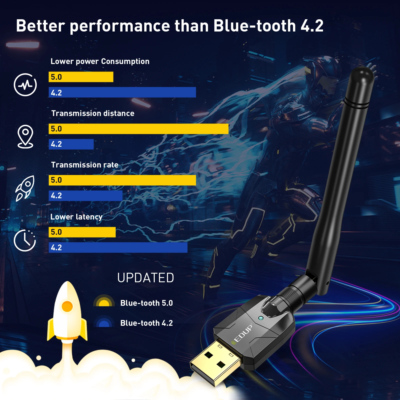 EDUP Bluetooth 5.0/4.1 USB Wireless Dongle Portable Connector Audio Music Receiver Transmitter For Computer | Компьютеры и офис