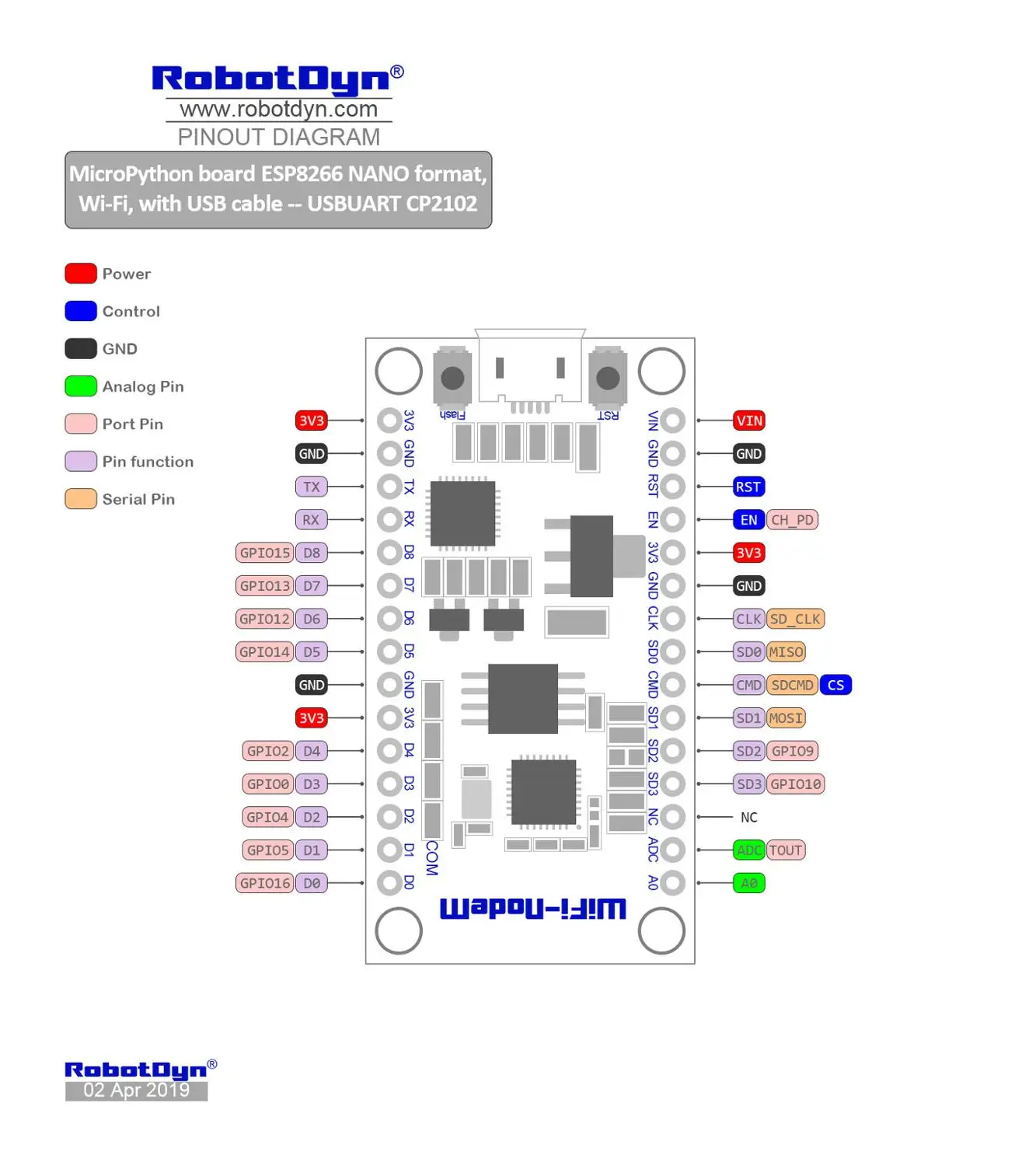 MicroPython ESP8266 NANO WiFi board. Python | Электронные компоненты и принадлежности