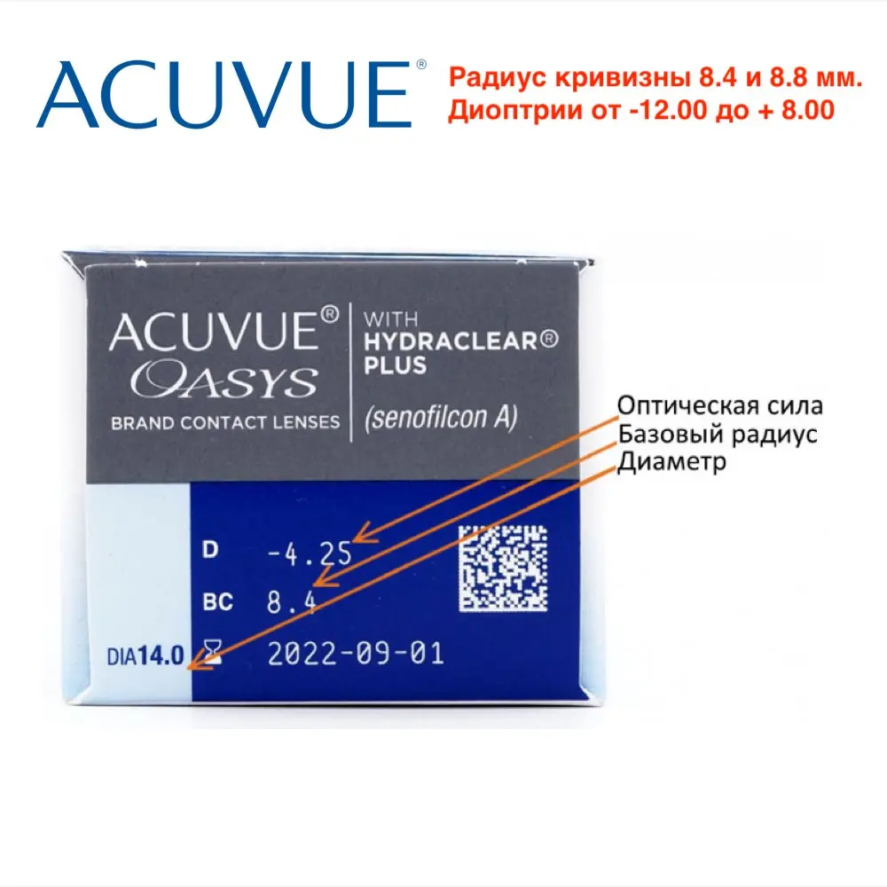 линзы радиус кривизны 8 5