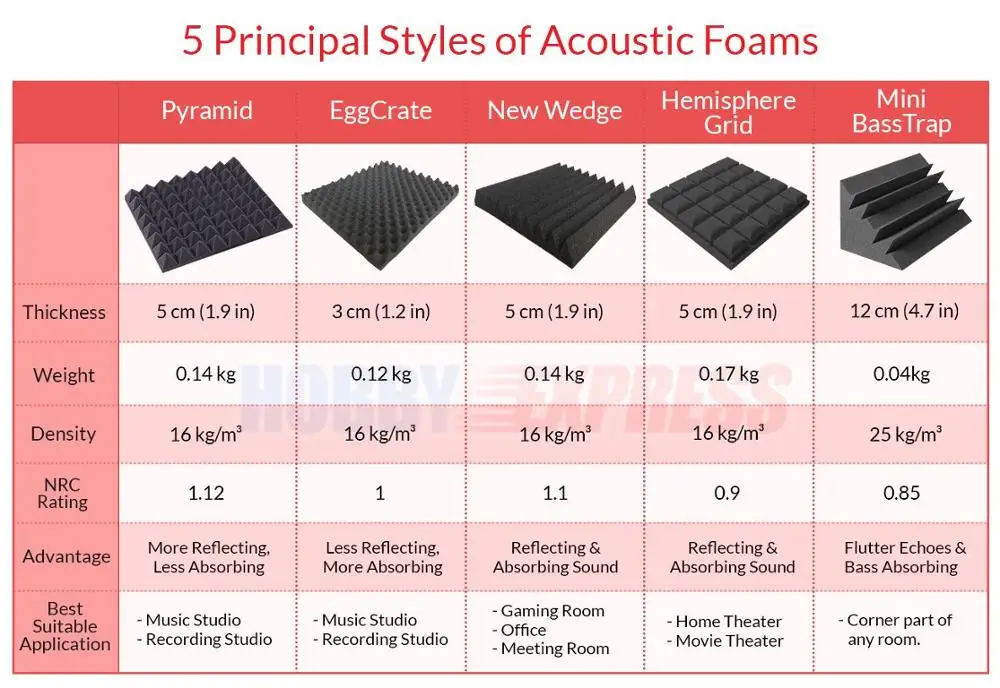 Акустическая панель Arrowzoom в форме пирамиды Звукопоглощающая студийная