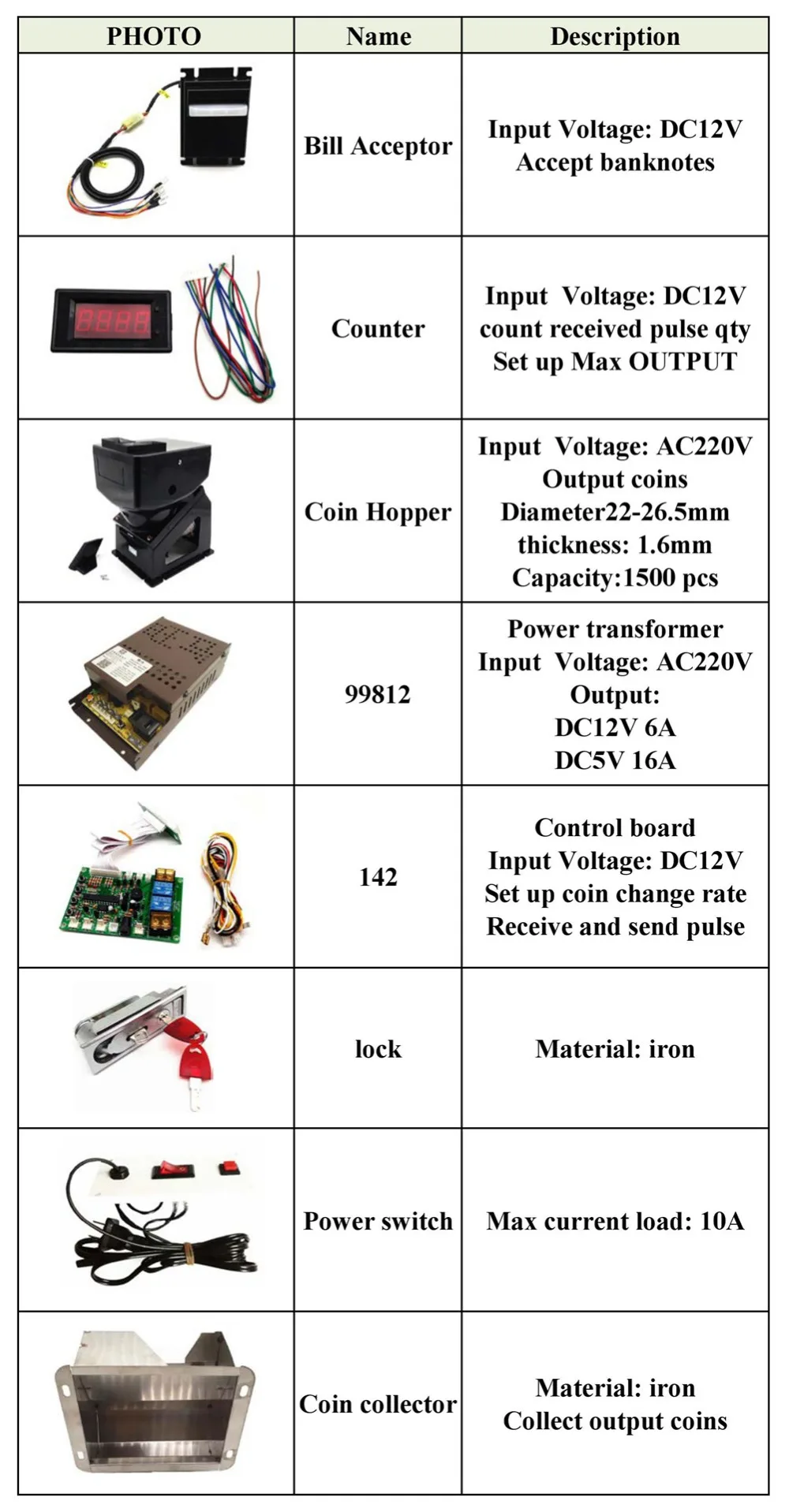 1 комплект AC220V USD VND PHP MYR MXN Замбия банкнот приёмник к монетам жетон с JY-142 Плата управления для монетообменника