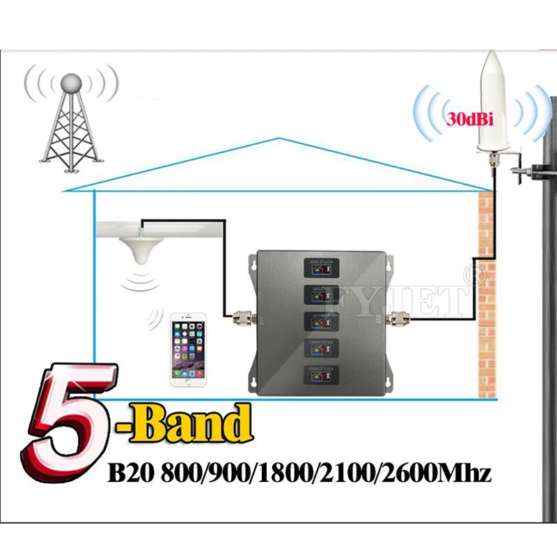 New!! Five-Band CellPhone Cellular Amplifier B20 800 900 1800 2100 2600mhz 4G Cellular Repeater GSM 2G3G4G MobilePhones Booster