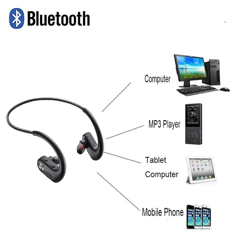 Спортивные наушники с MP3-плеером 32 ГБ встроенная память Водонепроницаемая