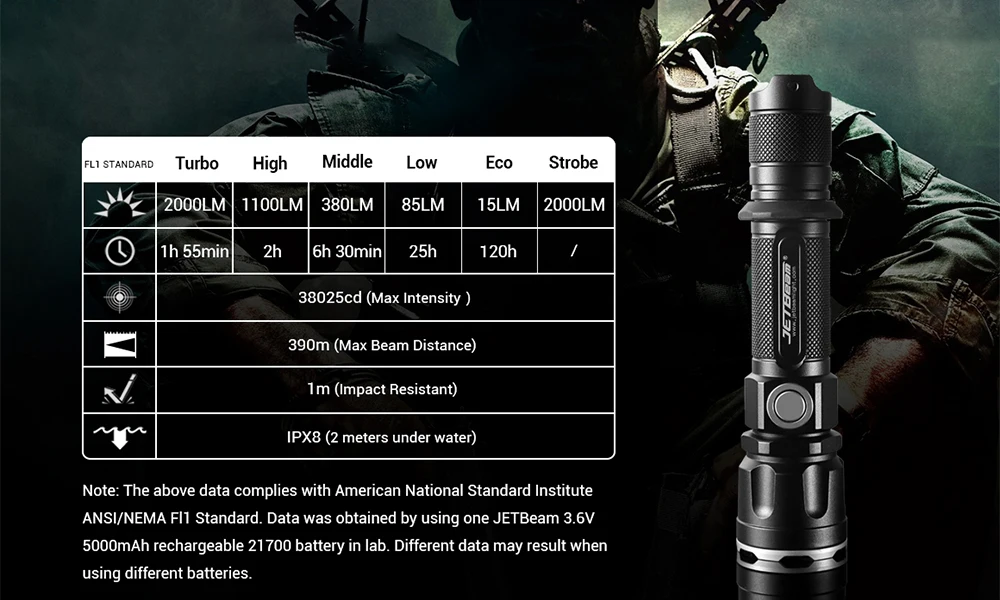 JETBeam IIIMR 2000LM высокомощный светодиодный фонарик для военной полиции с зарядкой от USB, Тактический Полицейский Фонарь для безопасности
