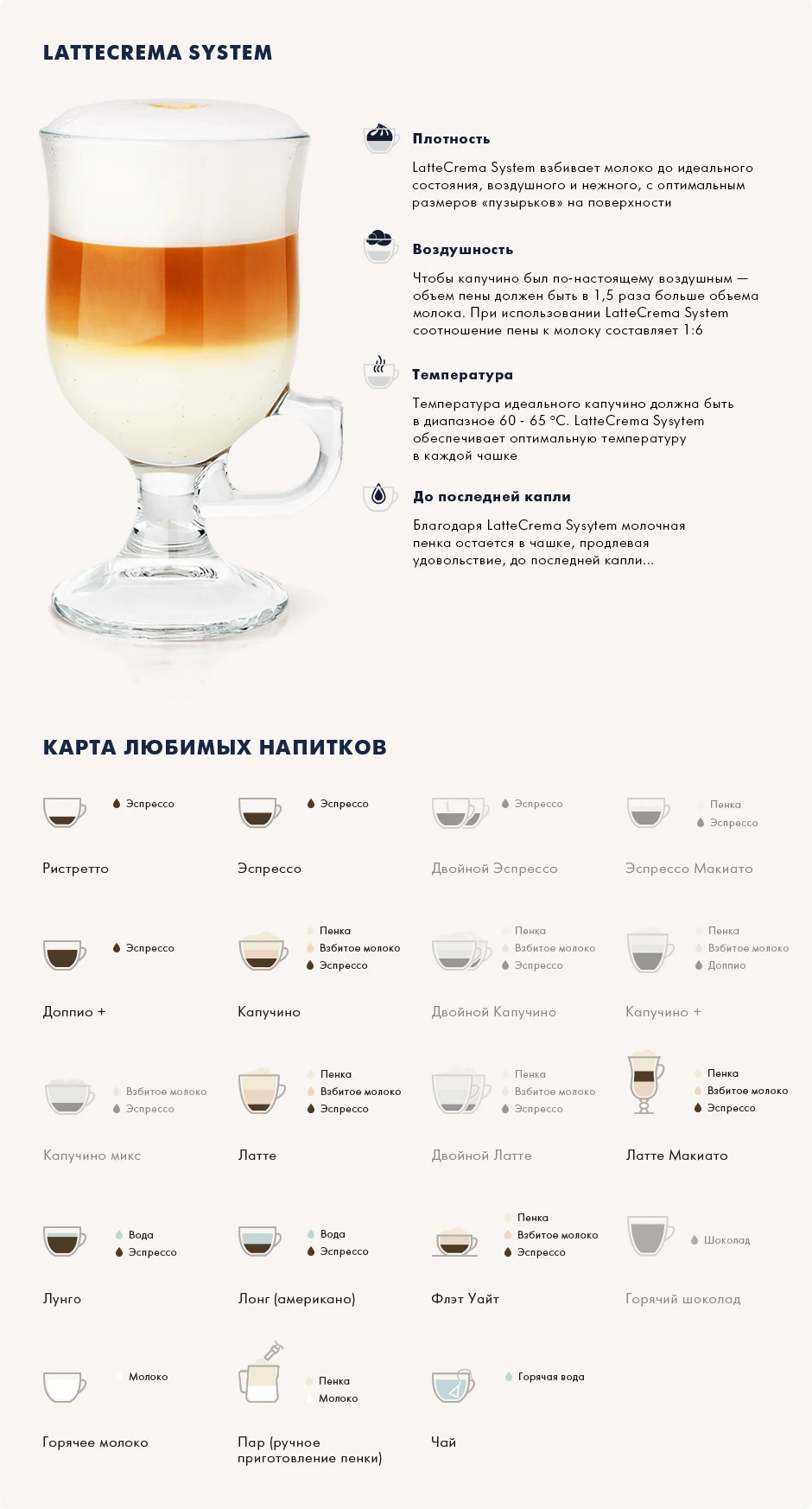 Кофемашина De'Longhi ECAM650.55.MS
