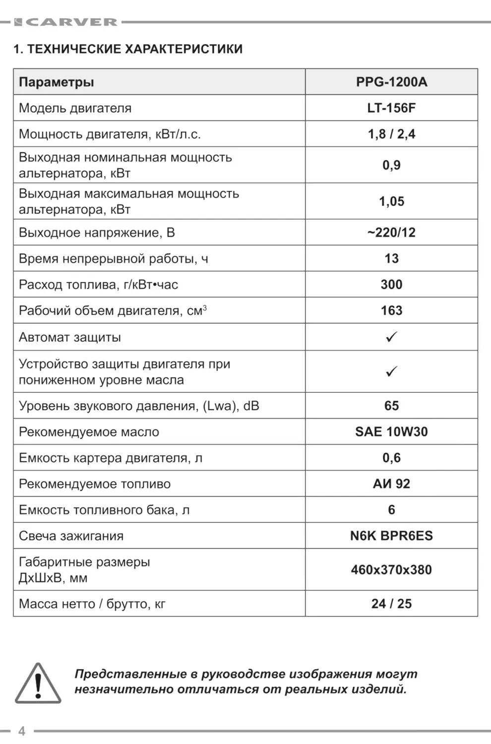 Генератор бензиновый Carver PPG-1200A | Обустройство дома