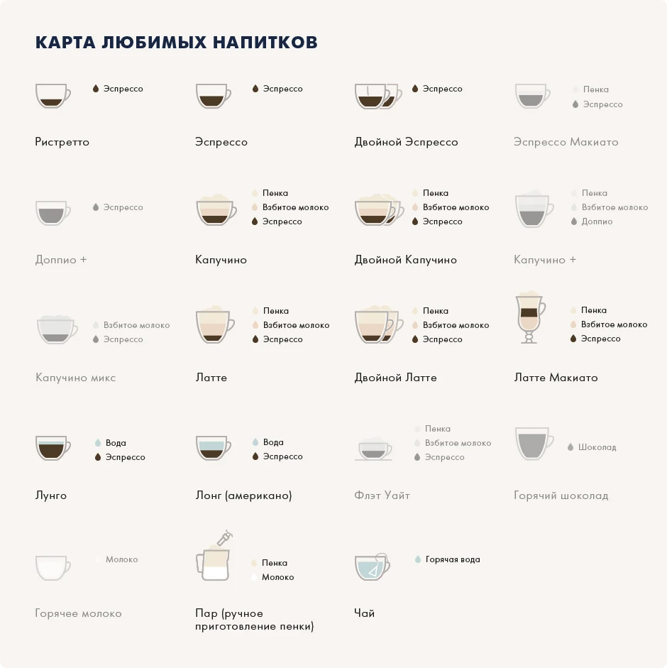 Кофемашина De'Longhi ECAM23.120.B