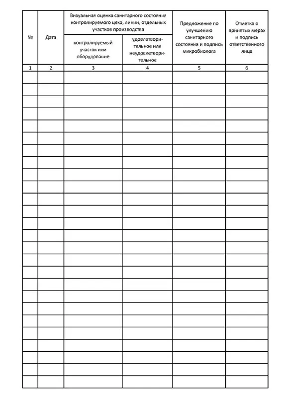 журнал визуального производственного контроля. журнал контроля за санитарным состоянием пищеблока. журнал выдачи удостоверений по охране труда. журнал контроля санитарного состояния производства. журнал визуального контроля санитарного состояния.